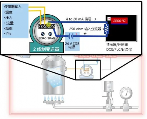 4-20mA是什么？簡單易懂，讓你不再一臉懵...