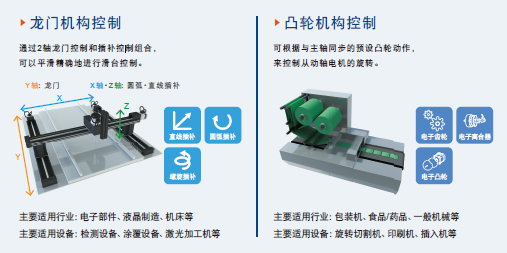 優(yōu)質(zhì)高功能運(yùn)動(dòng)控制一體機(jī)