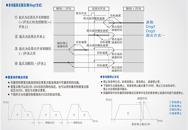 優(yōu)質(zhì)高功能運(yùn)動(dòng)控制一體機(jī)