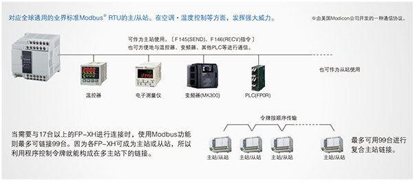 優(yōu)質(zhì)高功能運(yùn)動(dòng)控制一體機(jī)