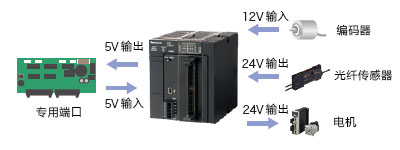 松下PLC可編程控制器 FP7