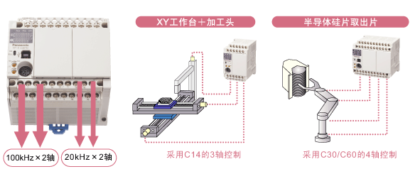 可編程控制器廠家