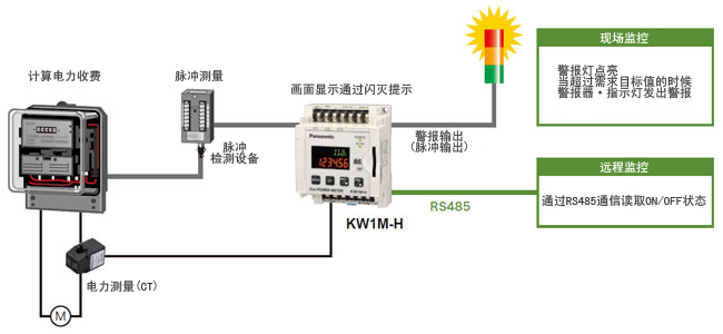 電力監(jiān)控表廠家