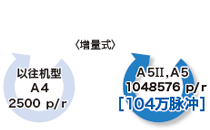 廠家直銷超高速網絡伺服