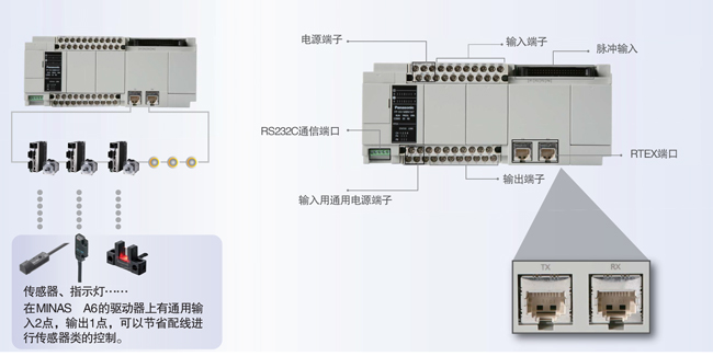 可編程控制器PLC制造商已經(jīng)開始注視基于工業(yè)PC控制技術(shù)所帶來的強大沖擊